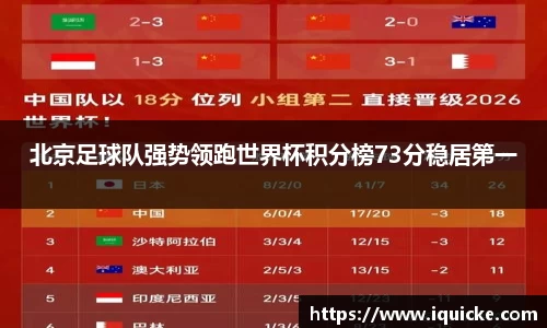 北京足球队强势领跑世界杯积分榜73分稳居第一
