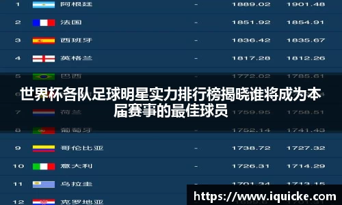 世界杯各队足球明星实力排行榜揭晓谁将成为本届赛事的最佳球员